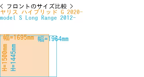 #ヤリス ハイブリッド G 2020- + model S Long Range 2012-